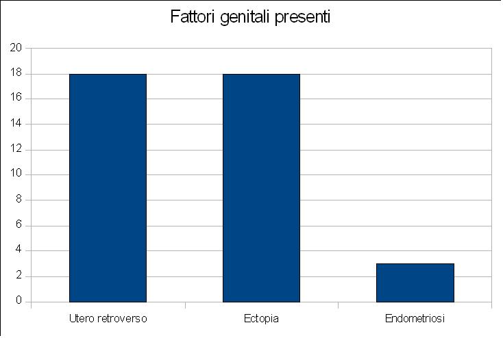 Fattori genitali.JPG