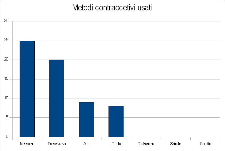 Concomitanza inizio cistite.JPG