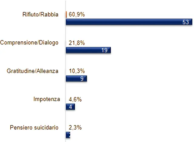 Cosa gli diresti
