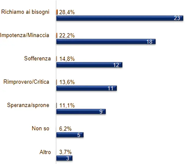 Cosa racconterebbe